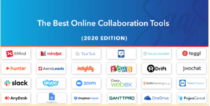 Collaborative tools processes digital marketing agency what to look for
